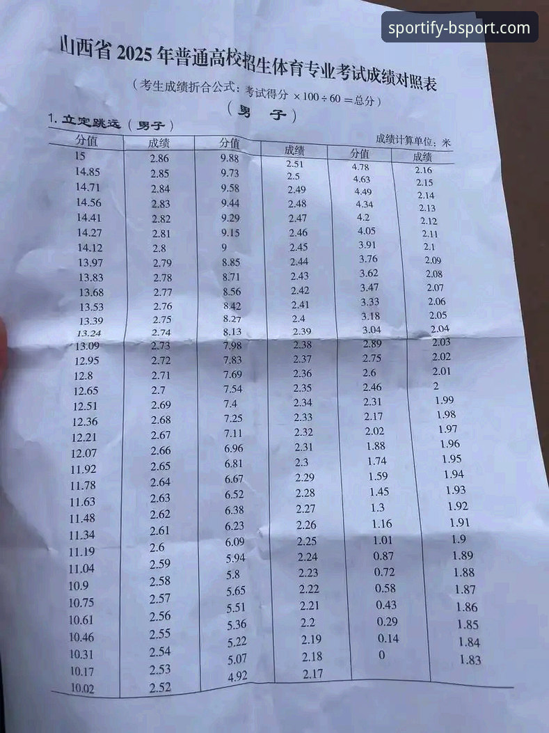Bsport体育稳定入口 Bsport体育稳定入口的5大核心优势:2025新版体验全解析
